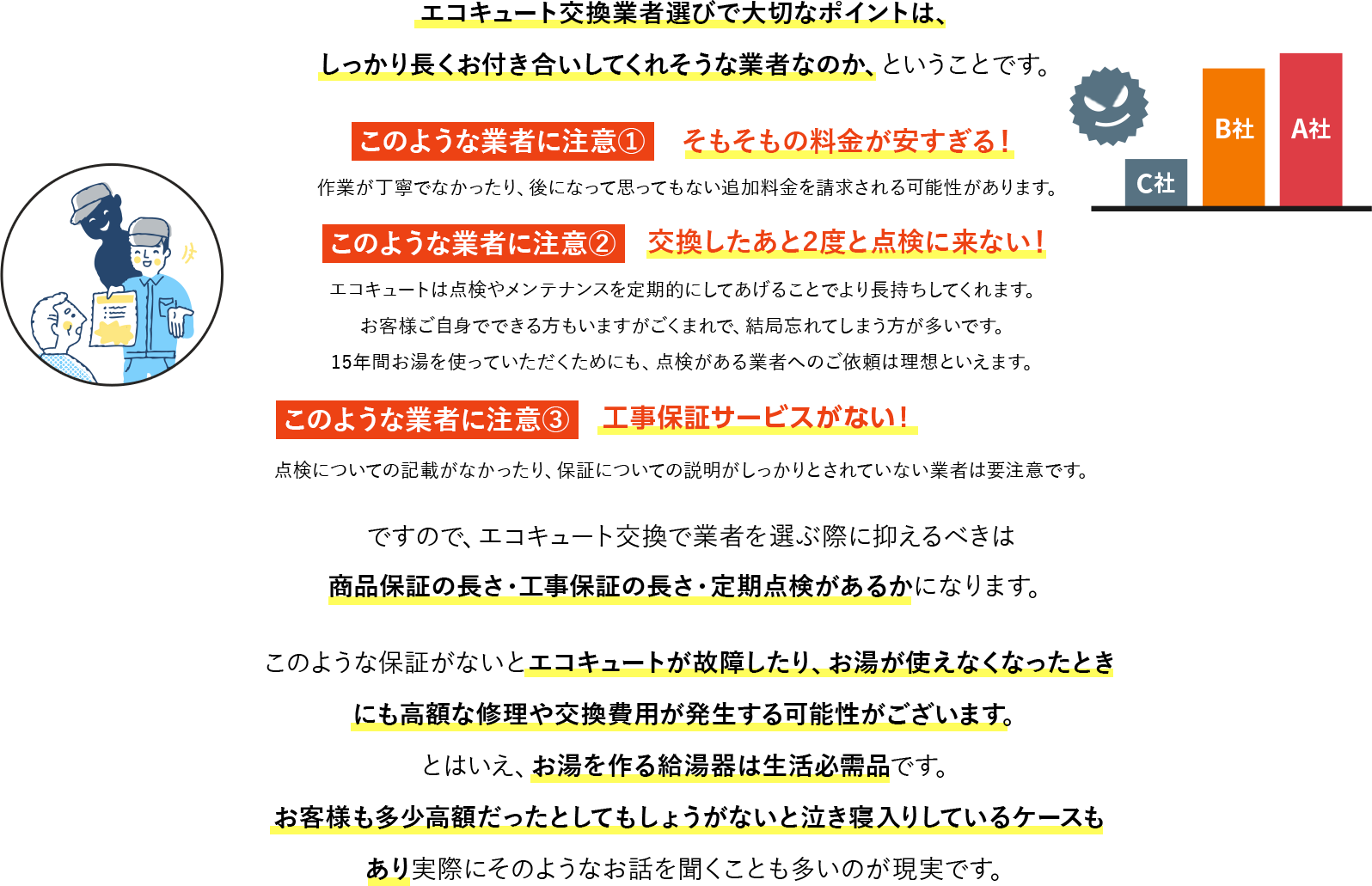 エコキュート交換業者選びで大切なポイントは、しっかり長くお付き合いしてくれそうな業者なのか、ということです。このような業者に注意①　そもそもの料金が安すぎる！作業が丁寧でなかったり、後になって思ってもない追加料金を請求される可能性があります。このような業者に注意②　交換したあと2度と点検に来ない！このような業者に注意③　工事保証サービスを無料で付けていない！点検についての記載がなかったり、保証についての説明がしっかりとされていない業者は要注意です。ですので、エコキュート交換で業者を選ぶ際に抑えるべきは商品保証の長さ・工事保証の長さ・定期点検があるかになります。このような保証がないとエコキュートが故障したり、お湯が使えなくなったときにも高額な修理や交換費用が発生する可能性がございます。とはいえ、お湯を作る給湯器は生活必需品です。お客様も多少高額だったとしてもしょうがないと泣き寝入りしているケースもあり実際にそのようなお話を聞くことも多いのが現実です。