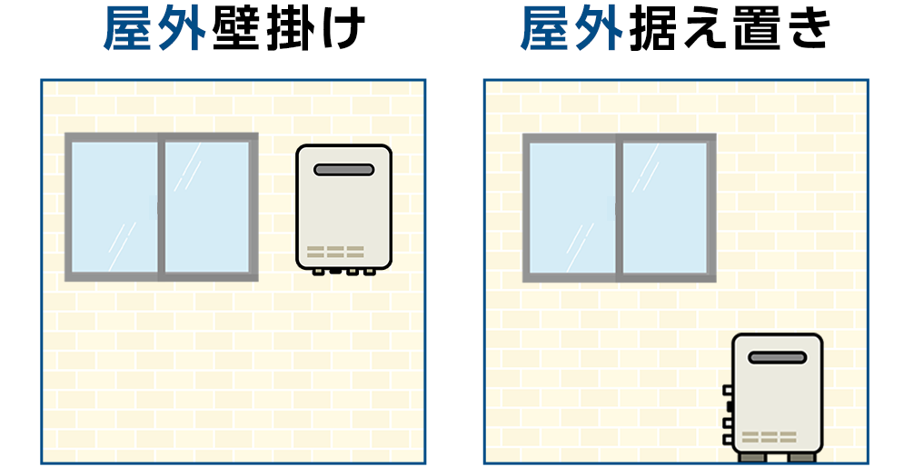 給湯器の設置タイプ例