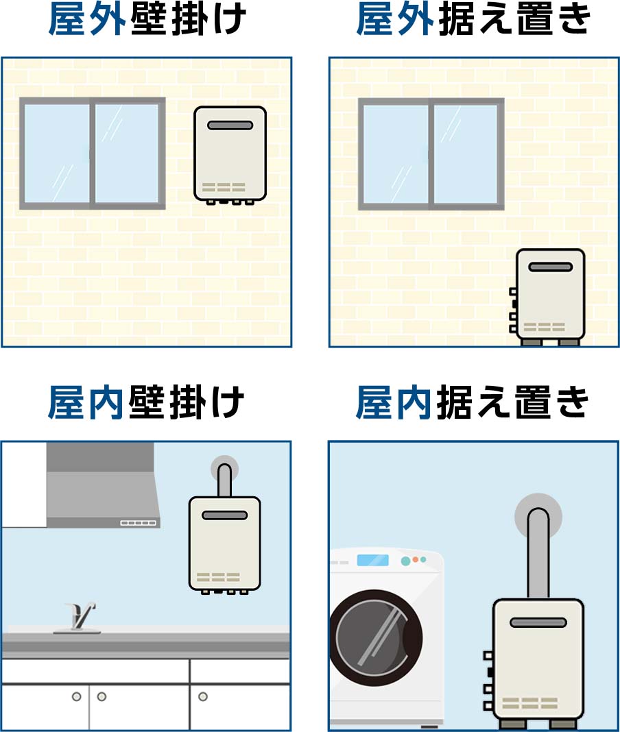 給湯器の設置タイプ例