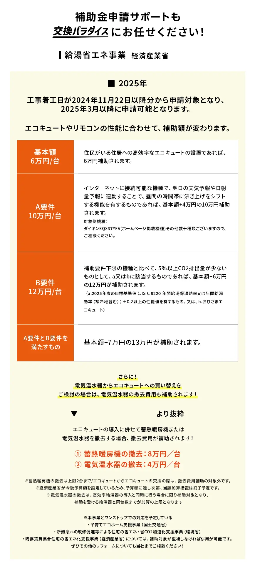 補助金申請も交換パラダイスにお任せください！