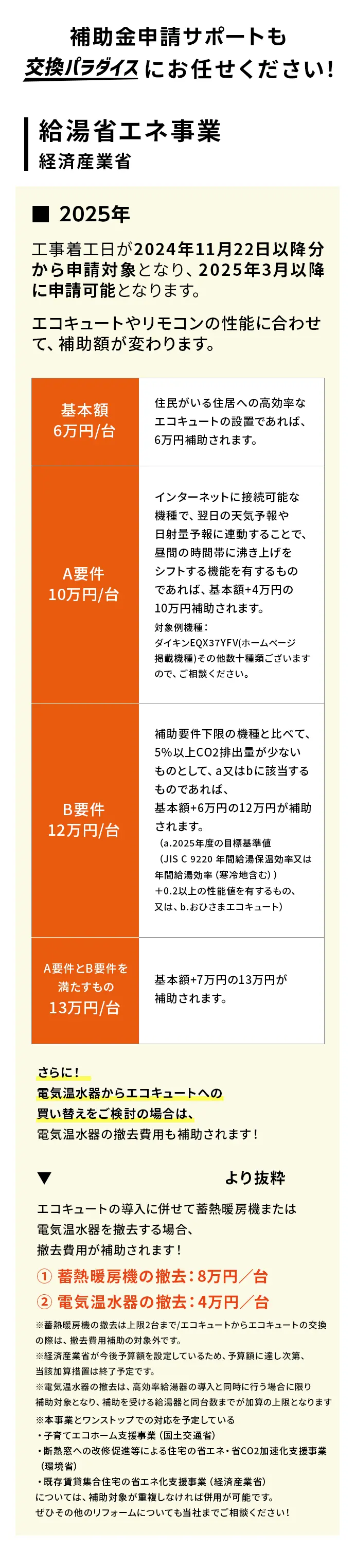 補助金申請も交換パラダイスにお任せください！