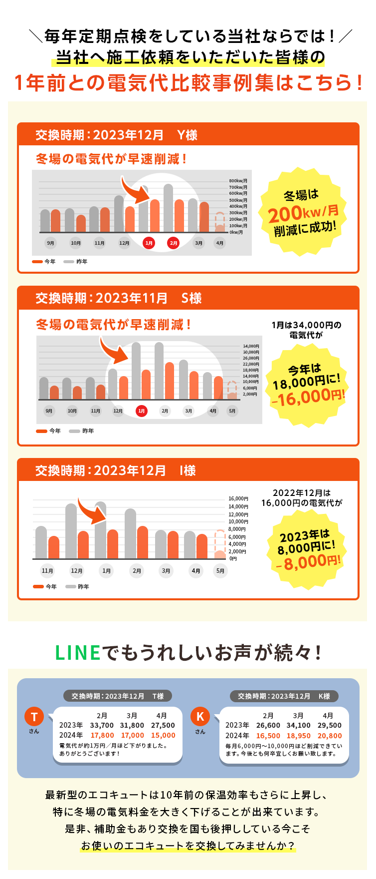 一年前との電気代比較事例集はこちら！