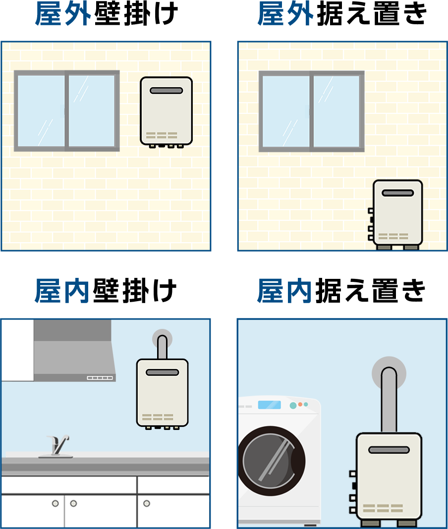 給湯器の設置タイプ例