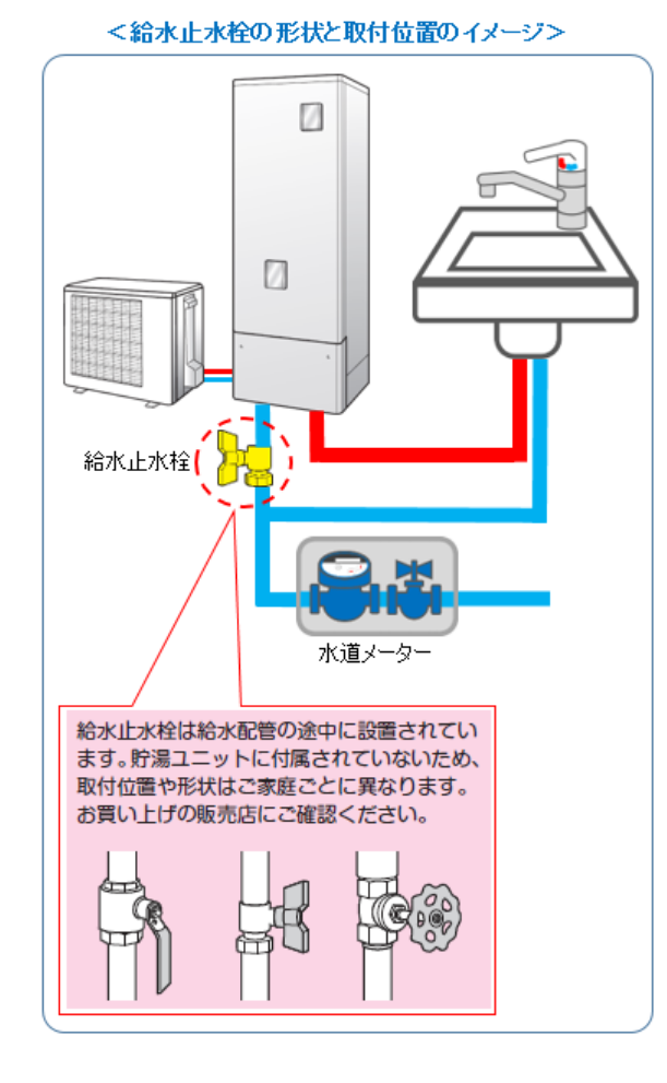 給水止水栓の取り付け位置