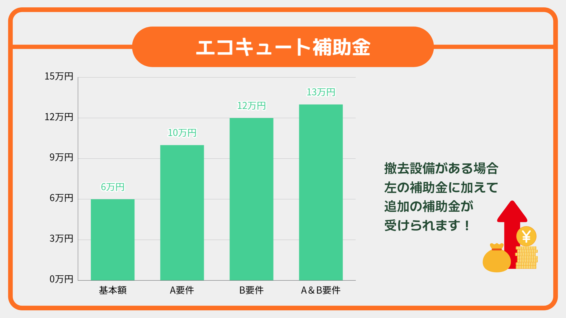 【給湯省エネ2025事業】補助金額の詳細