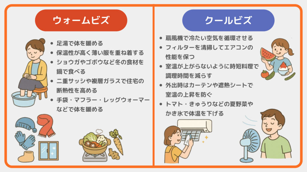 家電の利用時間を減らす