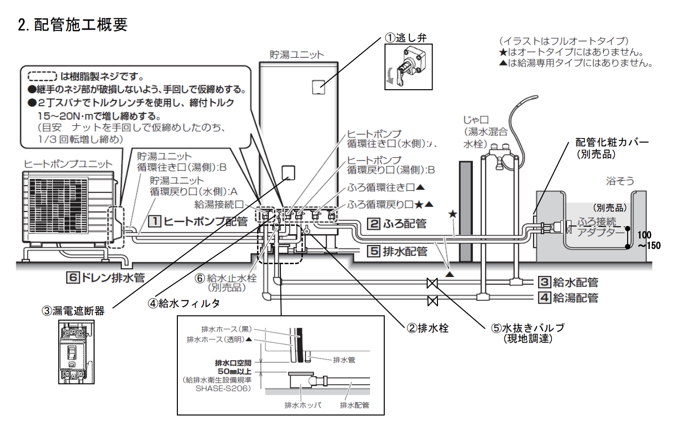 エコキュートの配管図