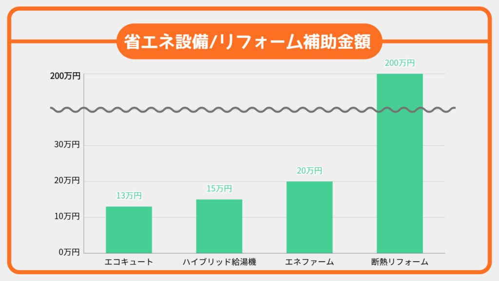 リフォームで住宅の断熱性を高める