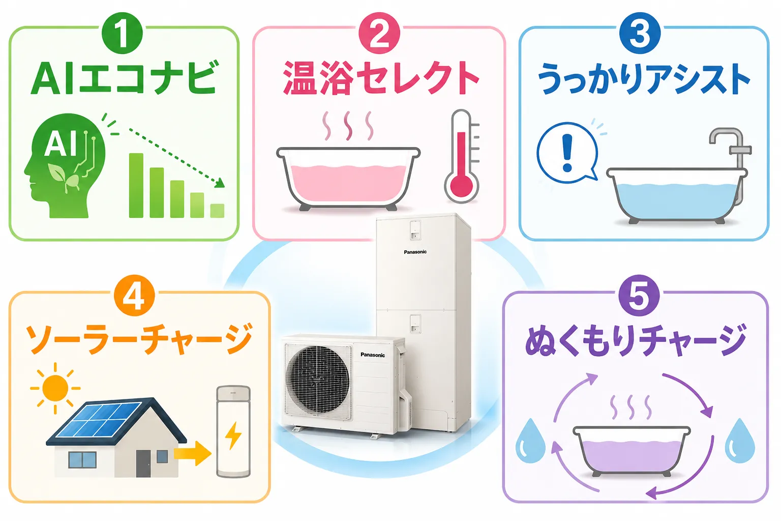 パナソニック製エコキュートの快適な5つの機能