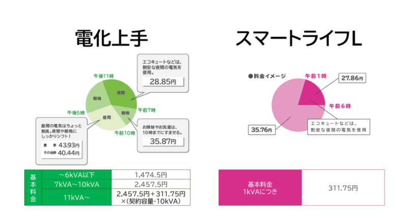 「電化上手」「スマートライフ」