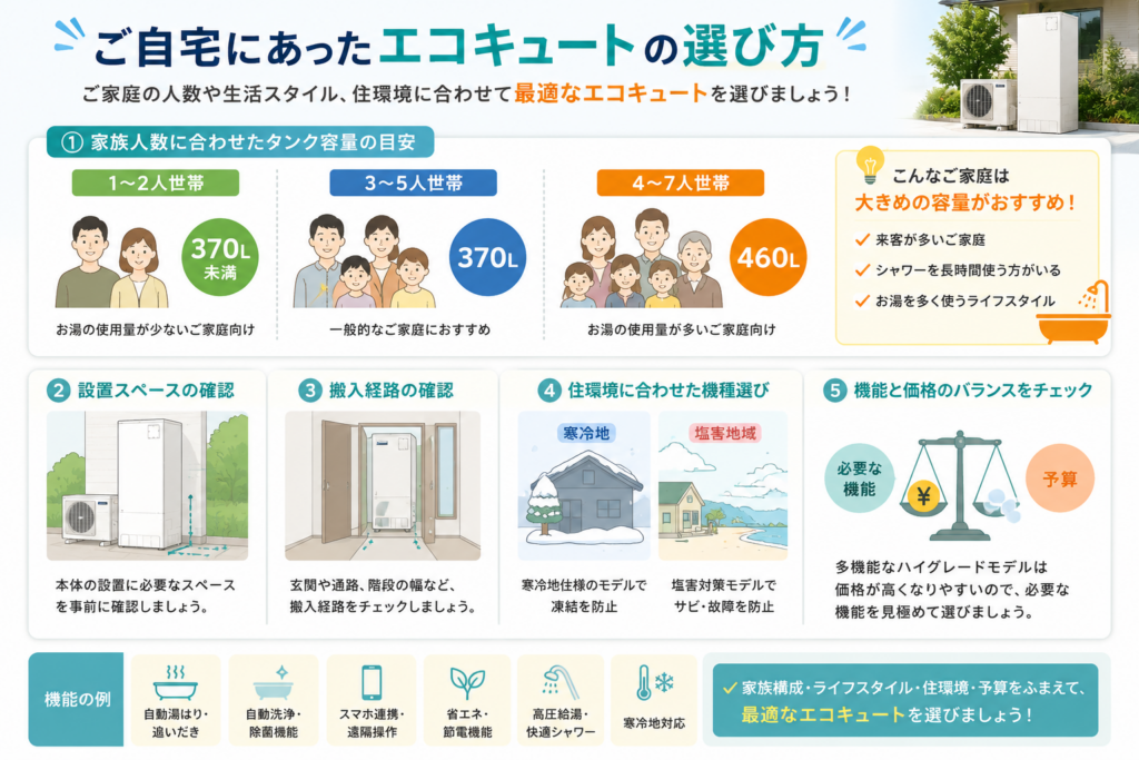 ご自宅にあったエコキュートの選び方
