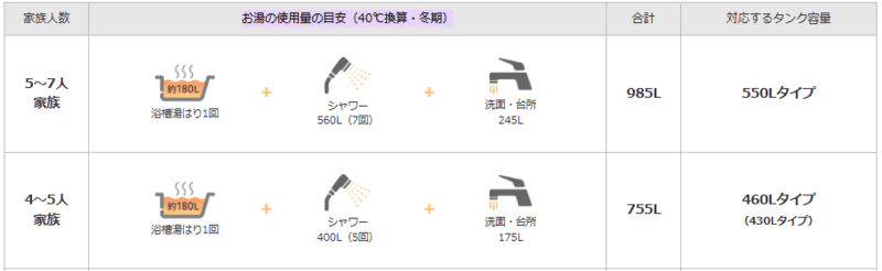 三菱電機｜我が家にぴったりのエコキュートは？