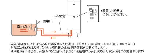 浴槽の残り湯を残して凍結を防ぐ