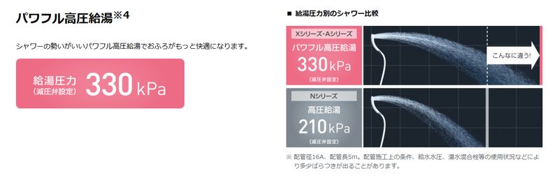 パワフル高圧給湯でシャワーの水圧が安定