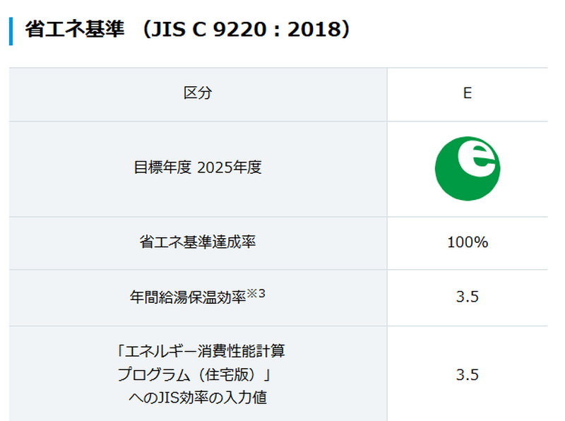 年間給湯保温効率3.5の高い省エネ性能