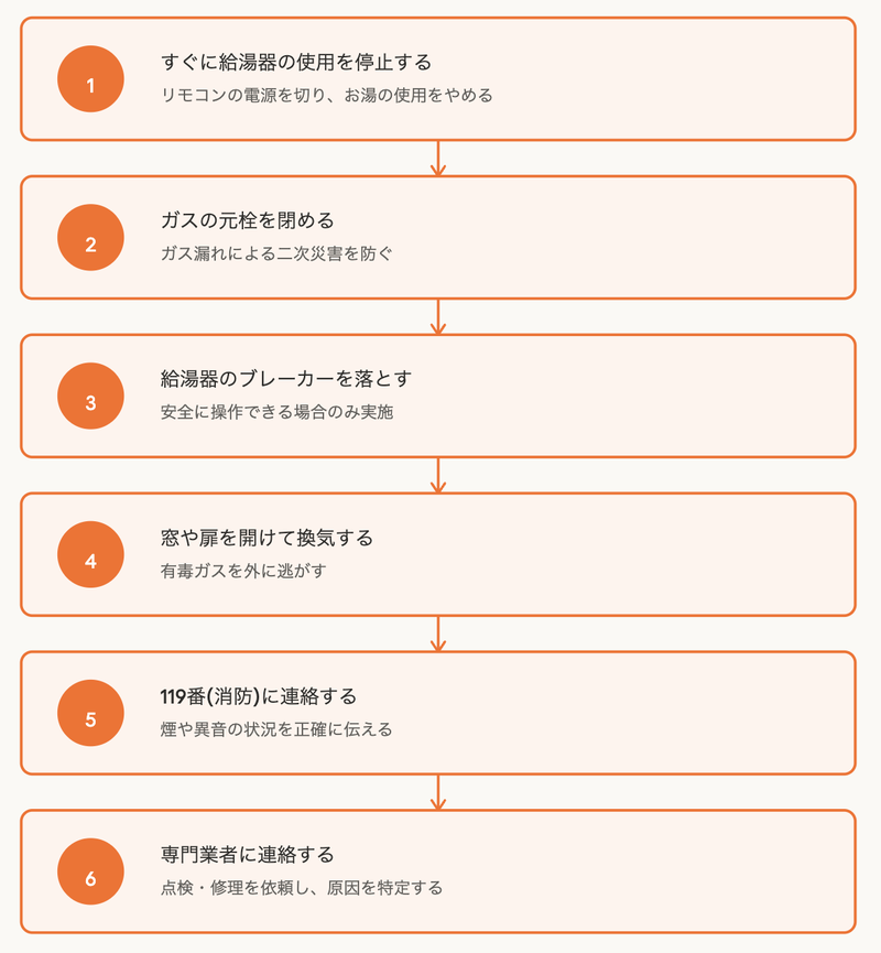 異音・煙が発生した場合