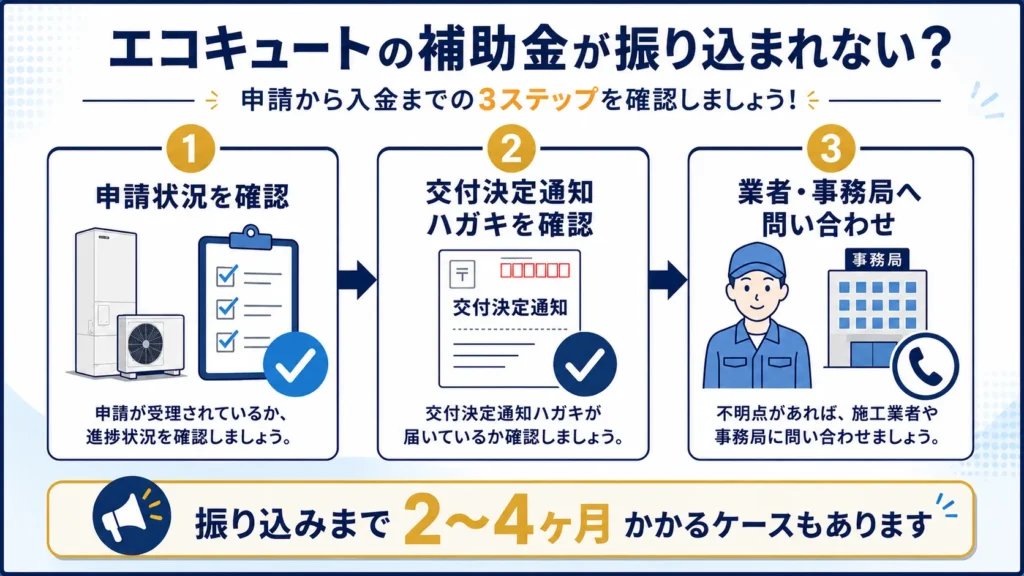 エコキュートの補助金が振り込まれない！？理由や原因・審査の確認方法