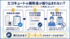 エコキュートの補助金が振り込まれない！？理由や原因・審査の確認方法