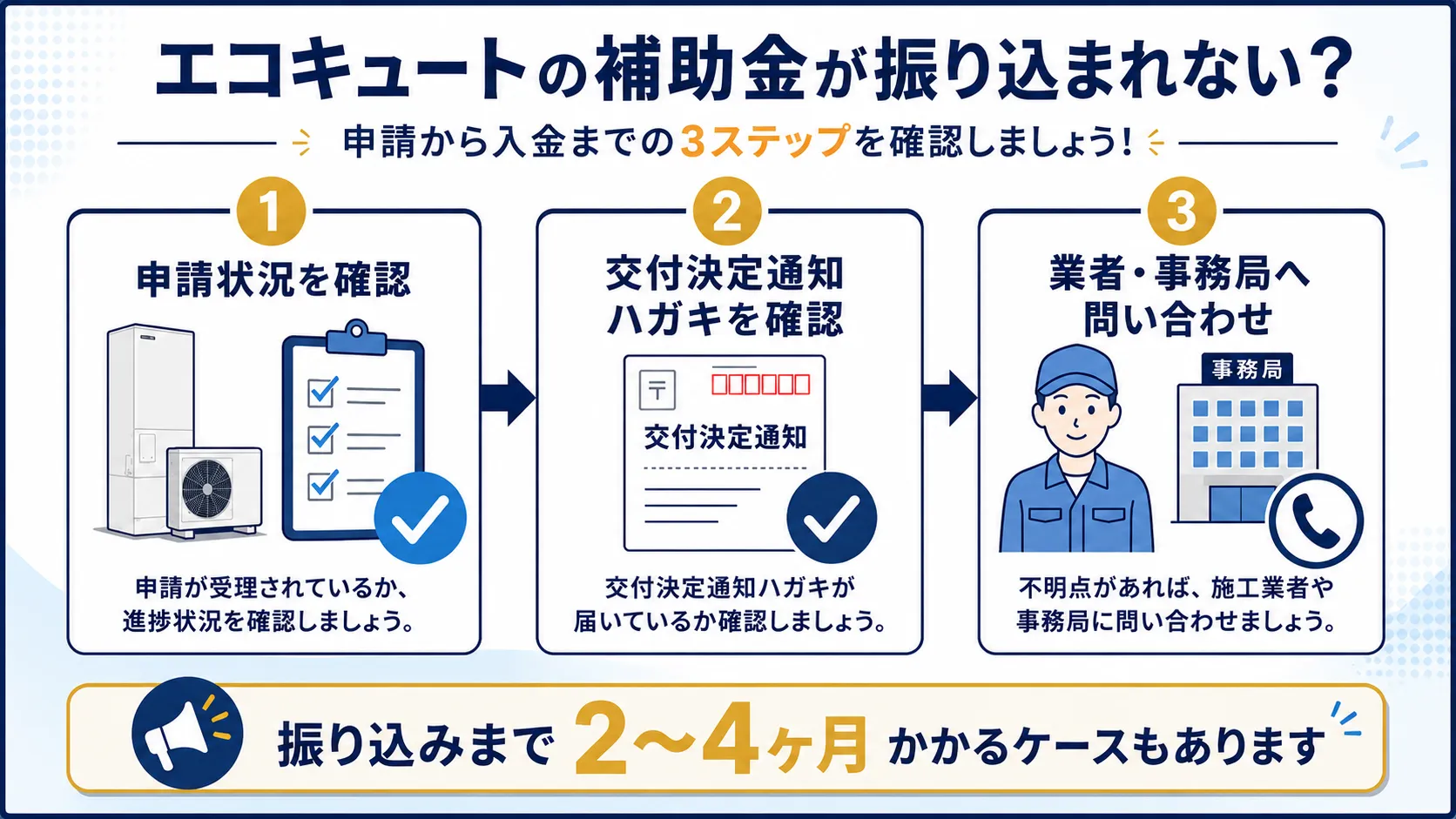 エコキュートの補助金が振り込まれない!?理由や原因・審査の確認方法
