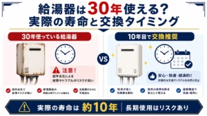 給湯器の寿命は30年もつ?実際の耐用年数と交換のタイミングを解説