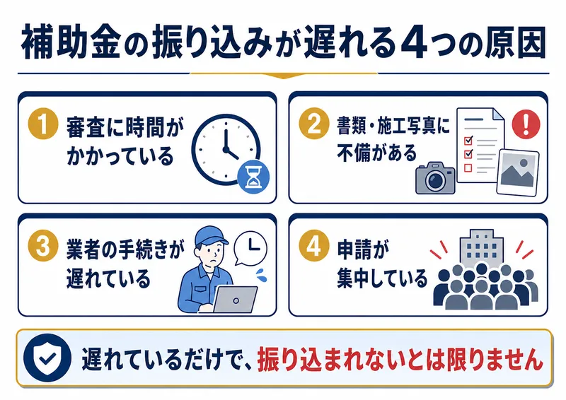 エコキュートの補助金の振り込みが遅い4つの原因