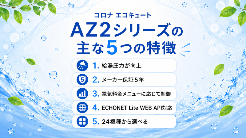 コロナエコキュートAZ2シリーズの主な5つの特徴